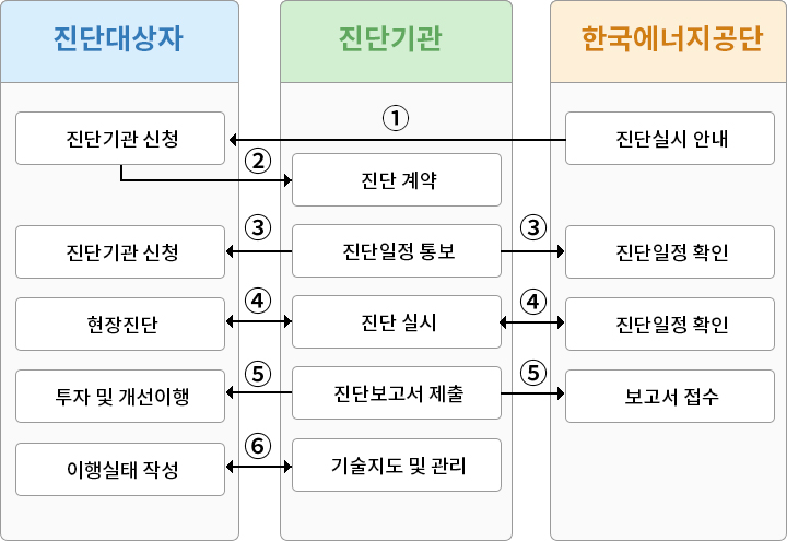 빌딩관리통합SERVICE